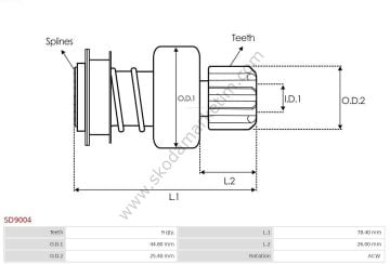 Marş Dişlisi Felicia 94>01 / Pickup 95>02 / Caddy 95>04 | 047911335